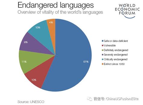 世界语言使用人数前50的排名是怎样的？ - 知乎