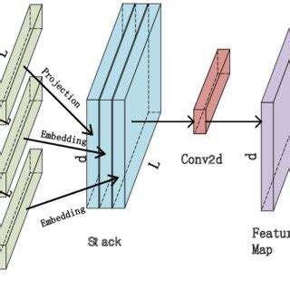 JavaScript Embedding Methods 的图像结果