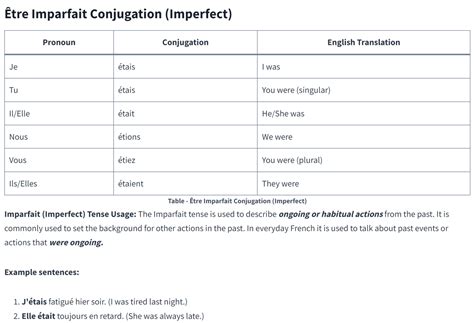 Être Conjugation the Easy Way (All 8 French Tenses) - Corrector