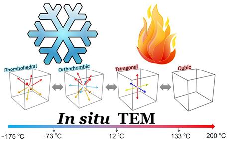 Microstructures - OAE Publishing Inc.