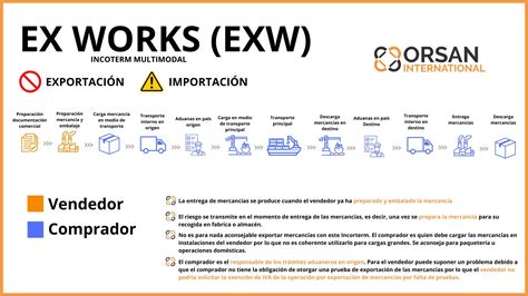 Incoterms 2020: Guía completa para exportadores e importadores