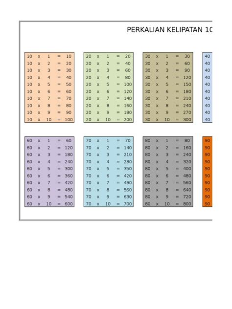 Image result for Query SQL Perkalian