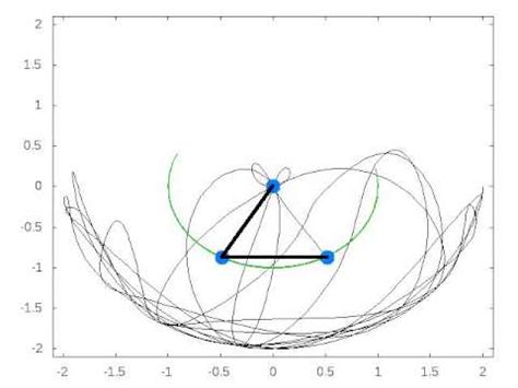 Image result for Gnuplot> Plot Animation