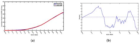 Optimal Control Strategies for Dual-Strain SARS-CoV-2 Dynamics with ...