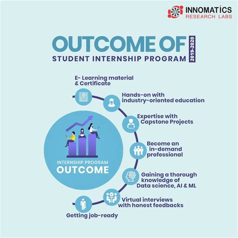 Internship Program 的图像结果