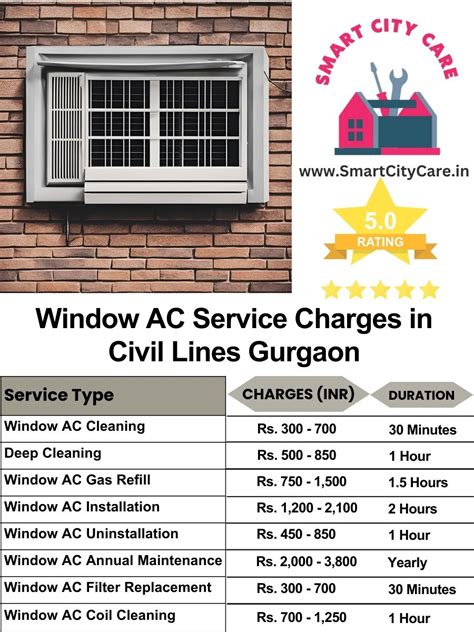 Best AC Repair and Services in Civil Lines