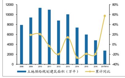 新疆房地产市场分析报告_2018-2024年中国新疆房地产市场前景研究与未来发展趋势报告_中国产业研究报告网