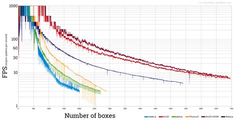 Image result for JS Physics Engine