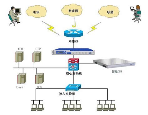 辽阳联通宽带DNS服务器-辽阳网址之家 04198.net - 辽阳网址大全,辽阳人自己的上网导航