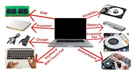 Image result for Information How Laptops Work