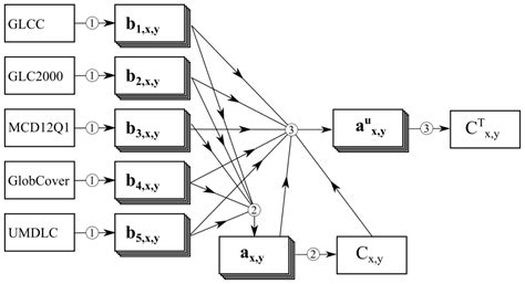 A Bayesian Based Method to Generate a Synergetic Land-Cover Map from ...