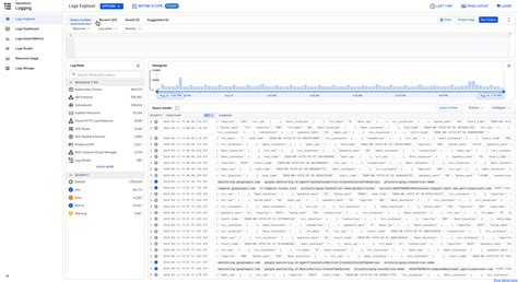 Image result for LogEntry Table Java Logger