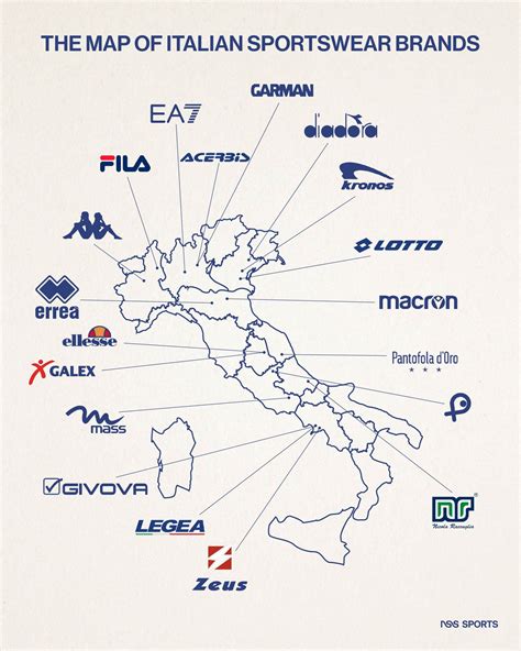 The map of Italian sportswear brands - nss sports