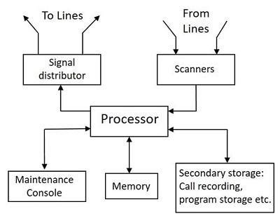 Control Program 的图像结果