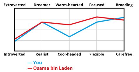 Murderous Villlan Test - Forums - MyAnimeList.net