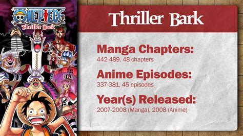 One Piece | Thriller Bark Arc | Summary, Recap, & Review — Poggers