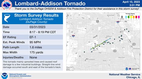March 31, 2023: Third Largest Tornado Outbreak on Record in the U.S ...
