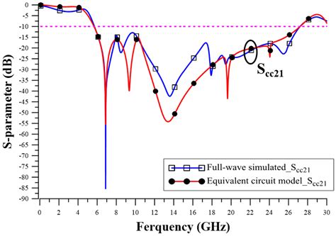 A Compact Broadband Common-Mode Suppression Filter That Integrates ...