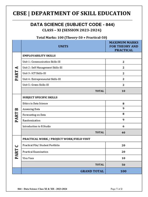 Data Science Statistical Analysis 的图像结果