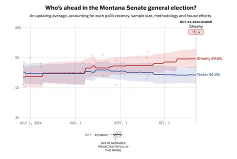 Republicans have a good shot at flipping the Senate - ABC News