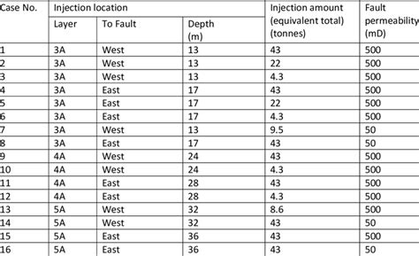 Image result for Dynamic simulation examples
