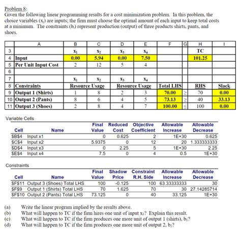 Image result for Cost Minimization Linear Programming