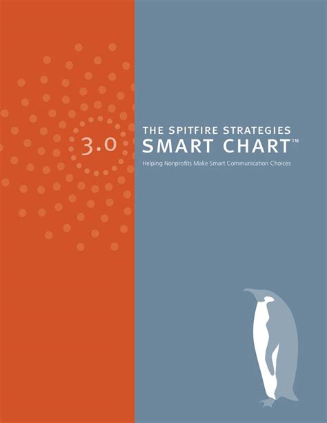 Smart Chart 的图像结果