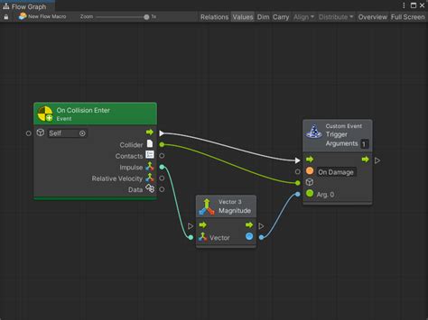 Unity Bolt Trigger Tutorials 的图像结果