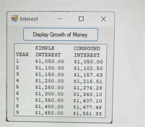 Image result for Visual Basic ListBox Tutorial