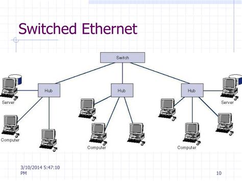 Backbone Connection 的图像结果