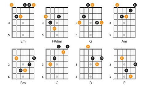 E Minor Chords Guitar Beginner Guitar Chords | Chord Charts
