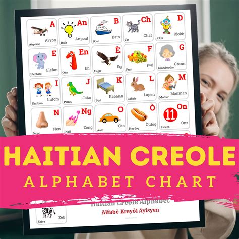 HAITIAN CREOLE Alphabet CHART With Words and English Translations ...