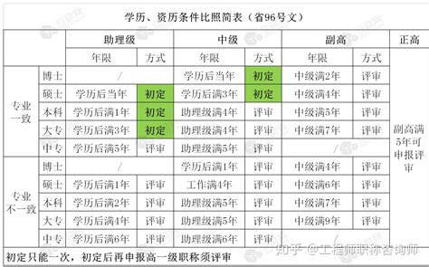 成人高考学位申请条件四：南京理工大学成考本科毕业生学士学位授予条件-云学网校