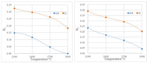A High-Temperature Thermal Simulation Experiment for Coal ...