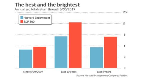 Ending your endowment or complete of life with-income coverage early ...