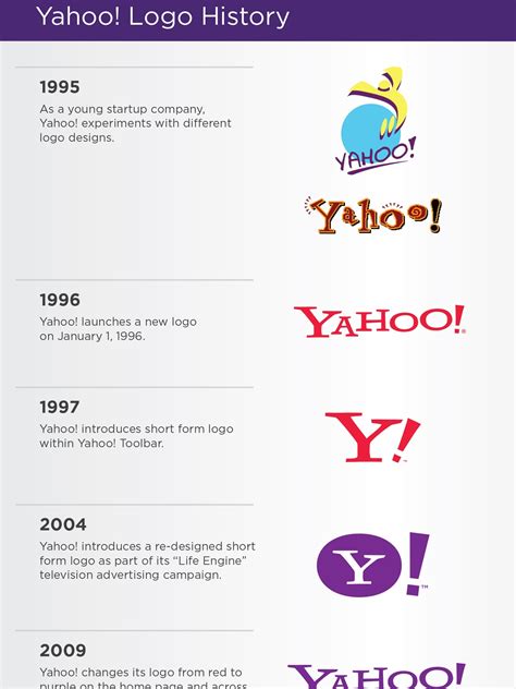 Yahoo! Logo 的图像结果