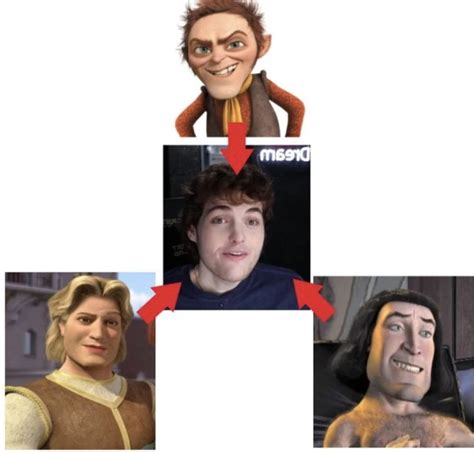 Dream Face Reveal Memes | Dream Face Reveal | Know Your Meme