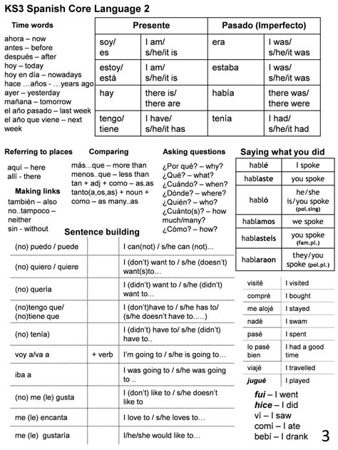 PPT - GCSE Spanish Course Overview: Media, Culture, Sports & Leisure ...