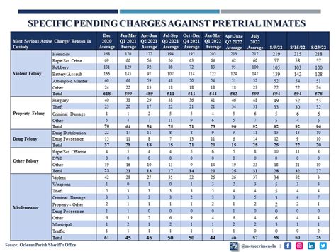 OPSO Inmate Snapshot: August 23, 2022 - Metrocrime Weekly Crime Bulletin