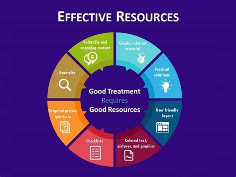 Image result for Using Resources Effectively