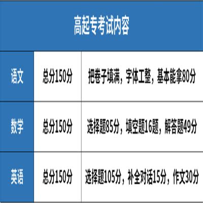 2024年滁州市成人高考高起专（专科）怎么报名？—最新报考流程与报名条件一览|中专网