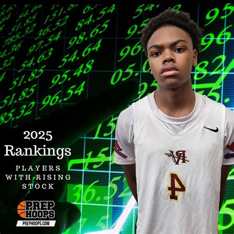 2025 Rankings: Players With Rising Stock - Prep Hoops