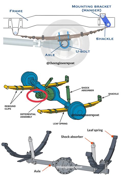 Image result for Leaf Spring Suspension Working Animation
