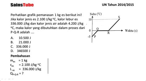 Contoh Soal Kalor Kelas 11: Panduan Lengkap dan Pembahasan