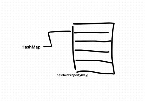 Image result for HashMap Implementation LeetCode