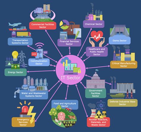 Critical Information 的图像结果