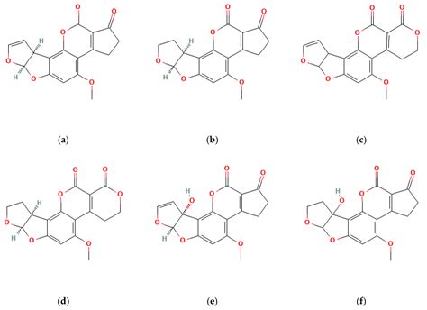 Comprehensive Review of Aflatoxin and Ochratoxin A Dynamics: Emergence, Toxicological Impact ...