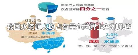 2020-2026年中国水资源利用行业市场发展规模及投资前景趋势报告_智研咨询