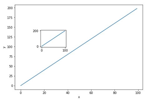 Image result for Matplotlib Exercises