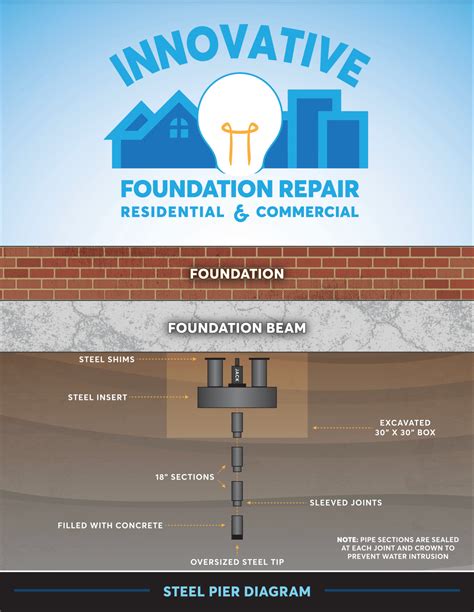 DFW and San Antonio Slab Foundation Repair Services